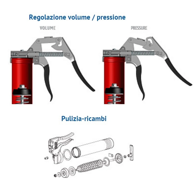 Vendita online Ingrassatore a mano singola